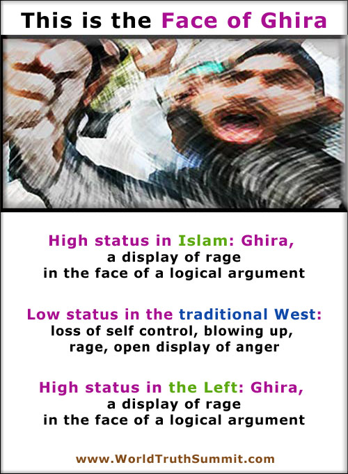 narcissism - ghira, Islamic rage - Lest wing rage